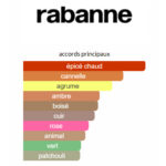 1 Million Rabanne