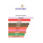 Accento Sospiro Perfumes