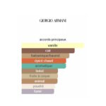 Emporio Armani Stronger With You Leather Giorgio Armani