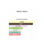 Emporio Armani Stronger With You Oud Giorgio Armani