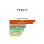 Groove Xcape Xerjoff