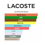 Lacoste 2