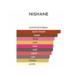 Nefs Nishane