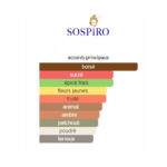 Opera Sospiro Perfumes