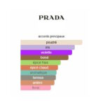 Prada L’Homme Prada