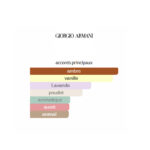 Stronger With You Amber